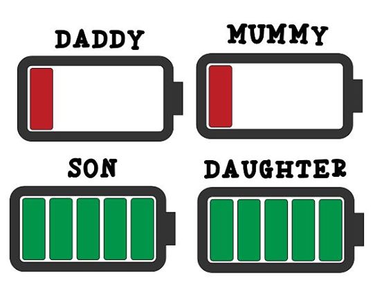 Family set - Battery levels T-Shirt Set